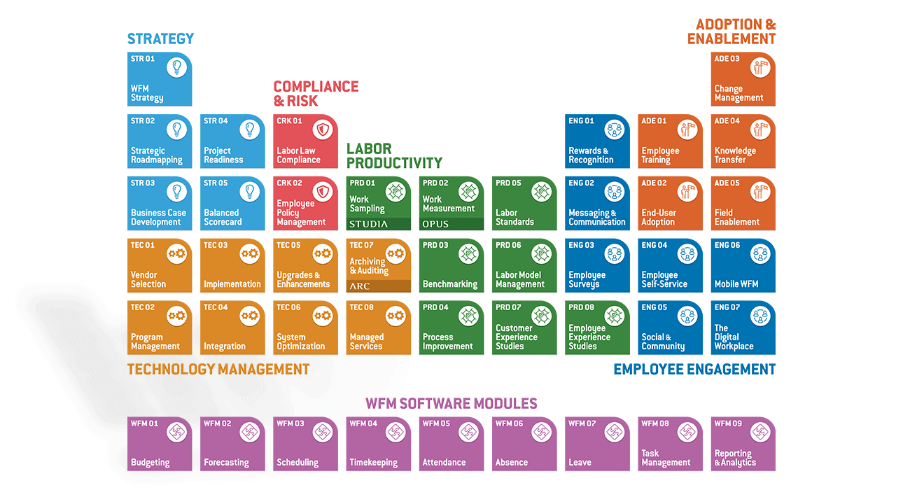 The ABC of WFM (Workforce Management) - Matchboard