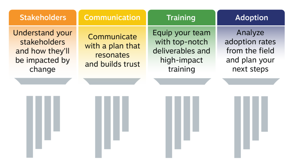 Change management