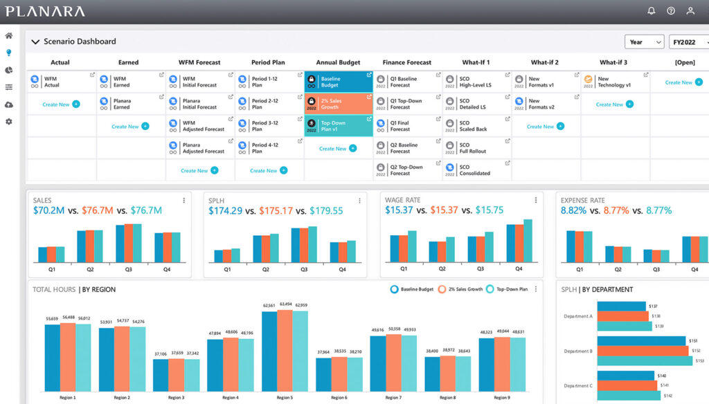 Planara's scenario dashboard makes labor planning and budgeting easy.