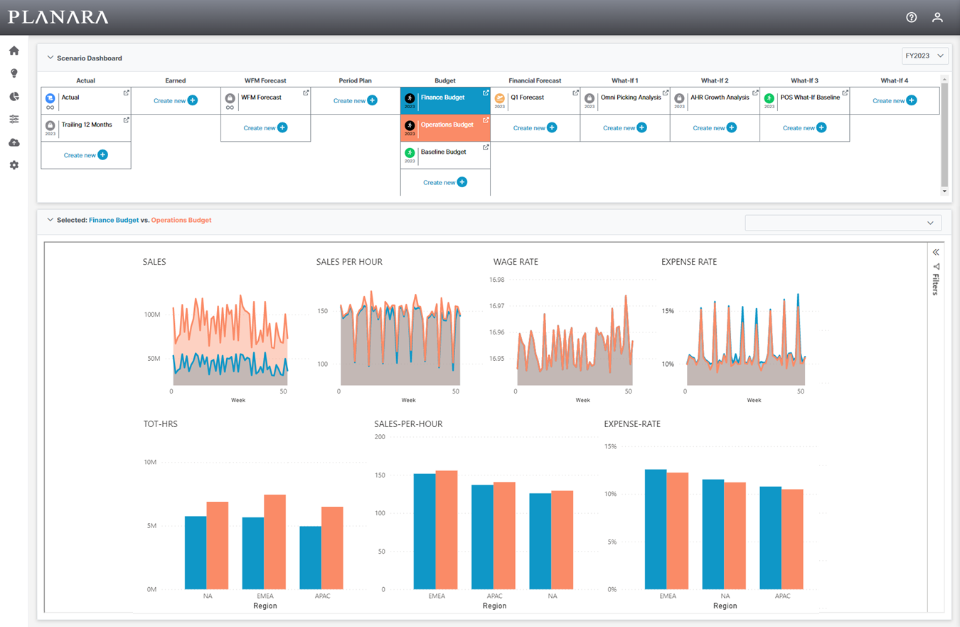 Planara allows you to view your colleague's labor budgets