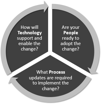 Implementation and Process Improvement Ideas