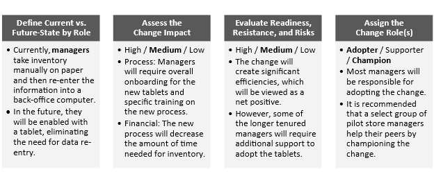 Implementation and Process Improvement Ideas 