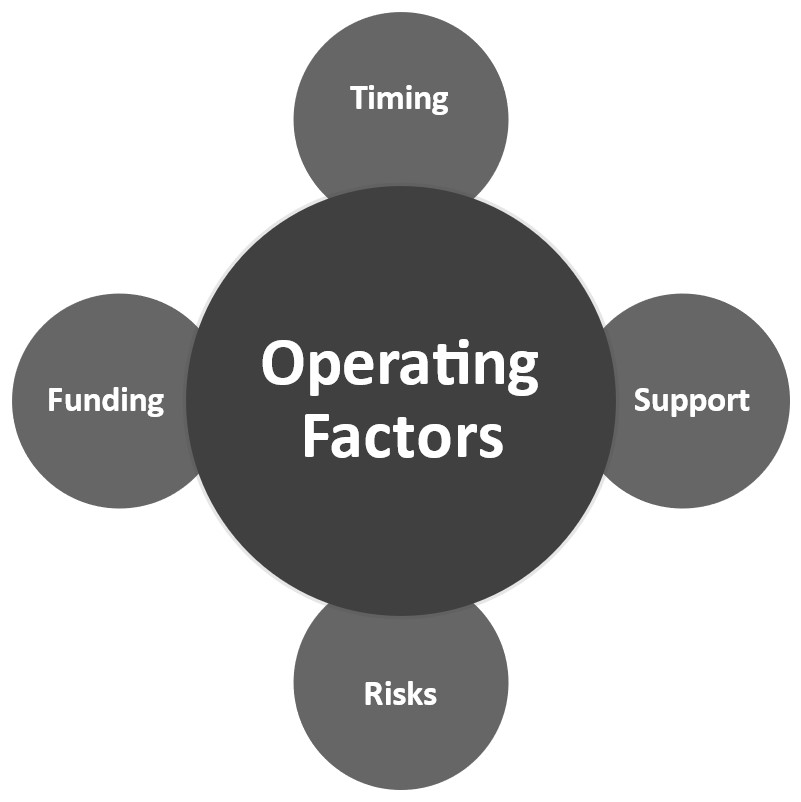 Process improvement operating factors