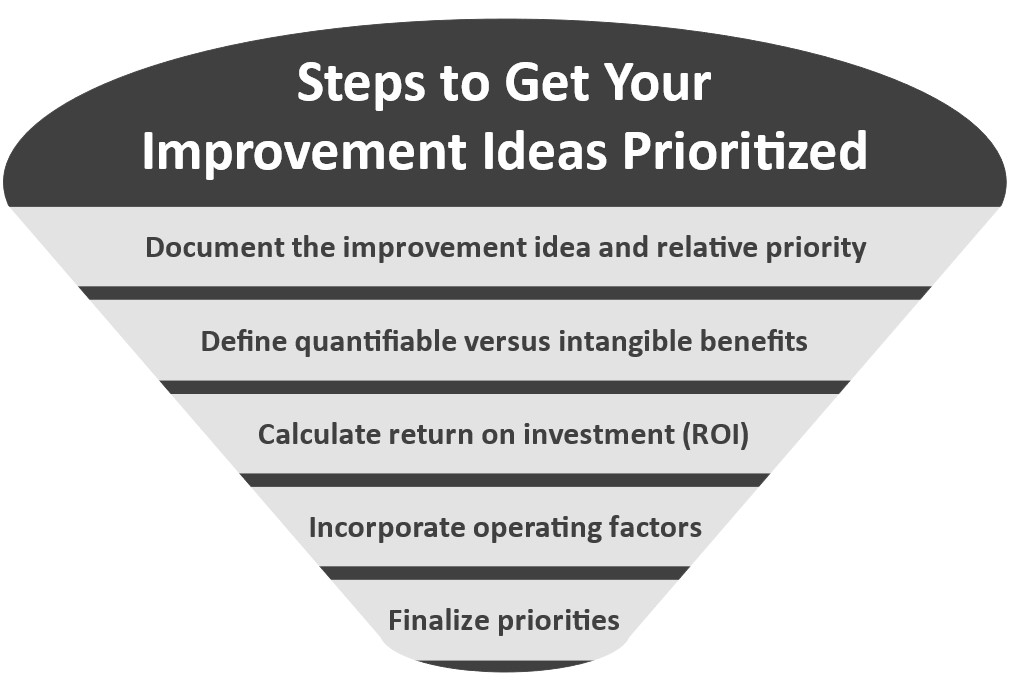 Steps to get your process improvement ideas prioritized