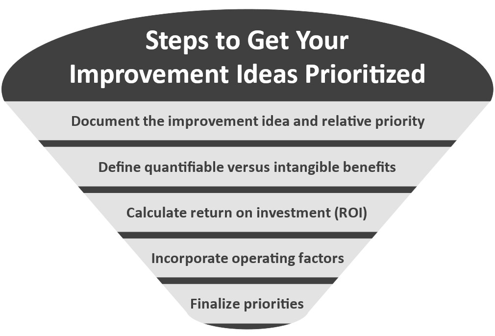 process improvement ideas