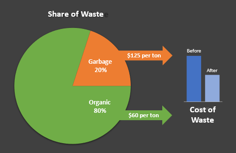 Testing process improvement ideas: share of waste