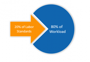 standards_workload